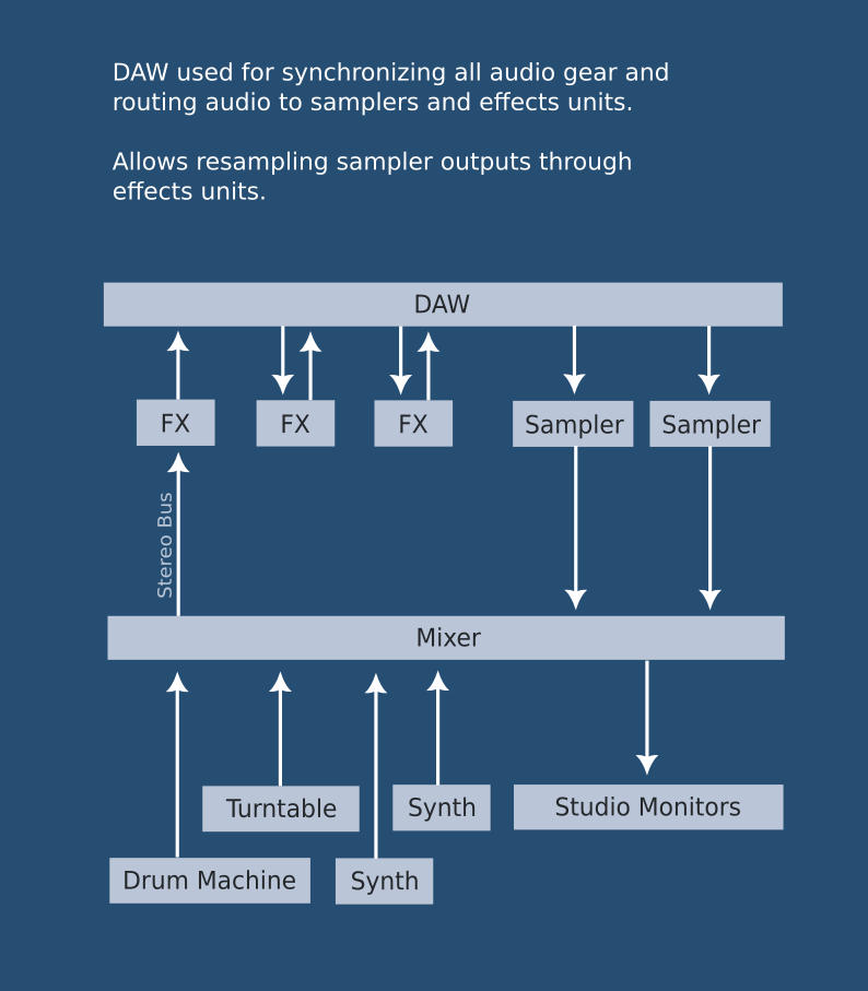 Using hardware samplers